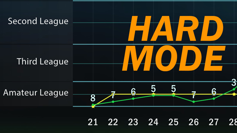 How to promote to Third league on Hard mode in just 2 seasons?
